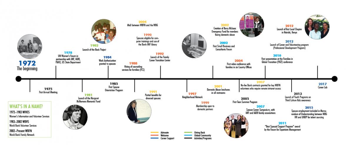 45 years of welcoming, supporting and advocatingh What we've accomplished image